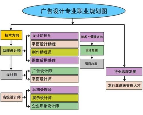 赤峰市想学电脑去哪学习？学费是多少？